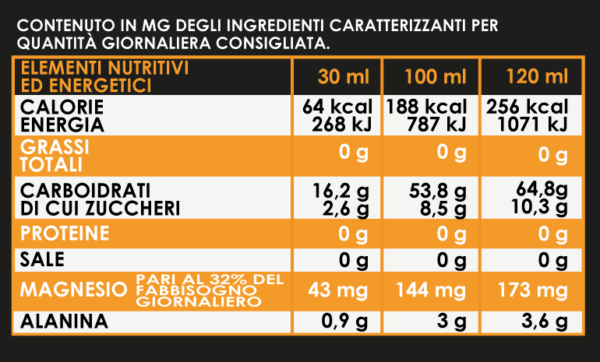 BEEVIGOR Gel gusto Mela - Bustina Monodose da 30 ml- Integratore gel per Sport di Endurance con Maltodestrine, Alanina e Magnesio - Made in Italy - Supporta Metabolismo Energetico e Funzione Muscolare - immagine 10